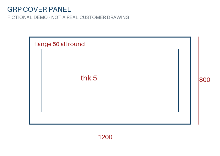 Cover panel - complete request